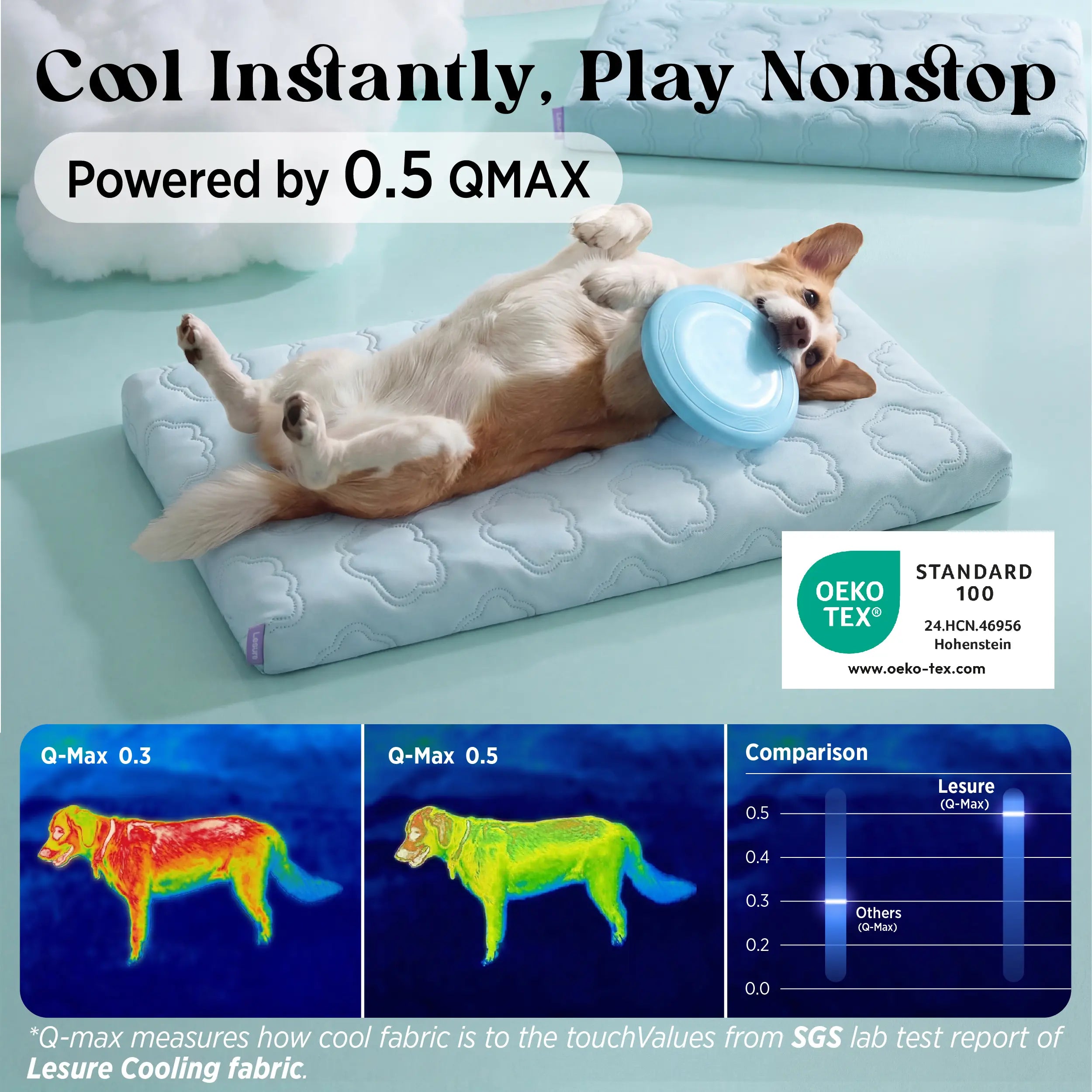 Lesure Orthopedic Cooling Mat for Extra Large Dogs – Q-Max>0.5 Cooling Technology with Washable Cover and Non-Slip Egg Crate Foam Design