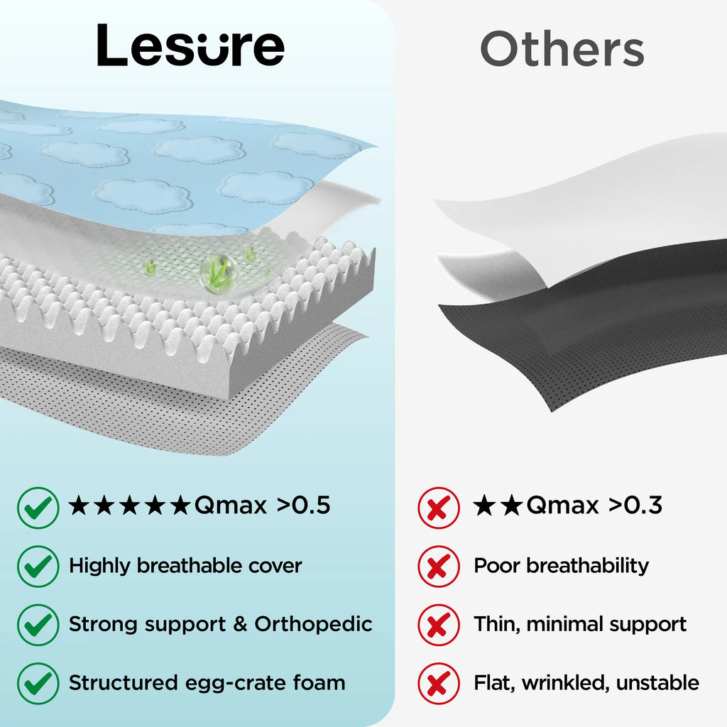 Lesure Orthopedic Cooling Mat for Extra Large Dogs – Q-Max>0.5 Cooling Technology with Washable Cover and Non-Slip Egg Crate Foam Design